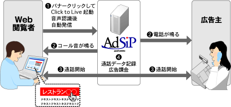 Click to Liveご利用イメージ