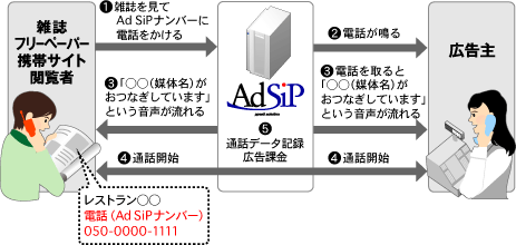 Push to Live ご利用イメージ