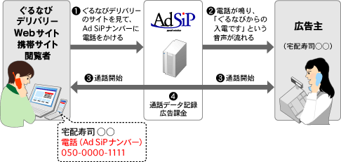 Push to Live ご利用イメージ