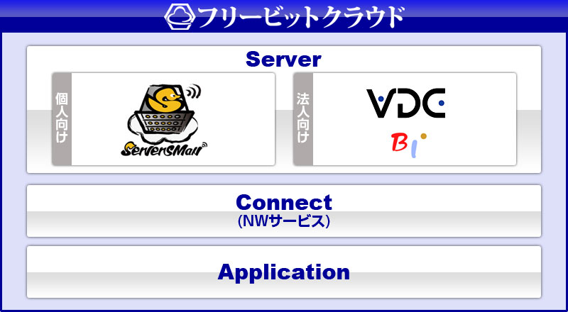 「フリービットクラウド」概要