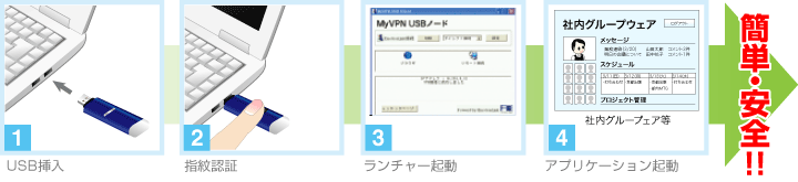 クライアント利用イメージ