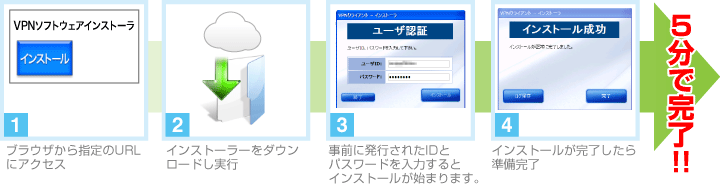 社内・データセンターシステム・PC導入イメージ