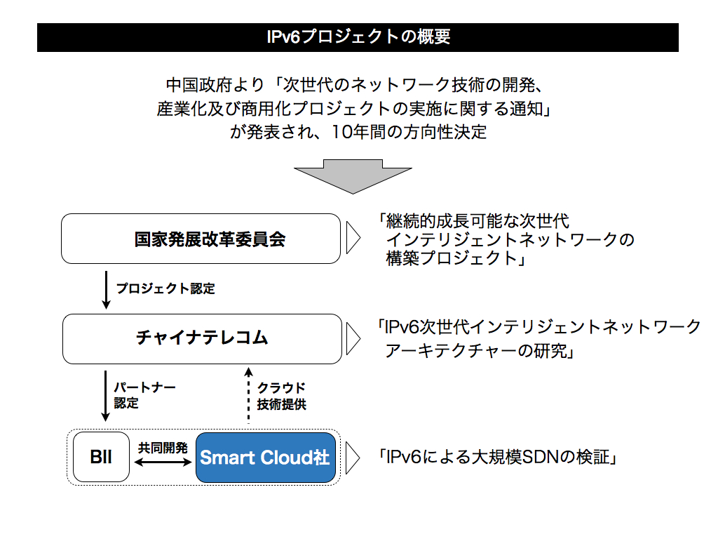 IPv6プロジェクトの概要