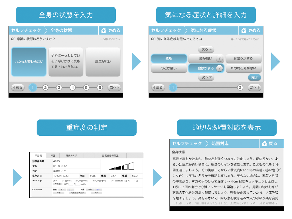デジタルトリアージシステム画面イメージ図