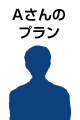Aさんの選択プラン