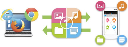 Oneプラットフォームイメージ