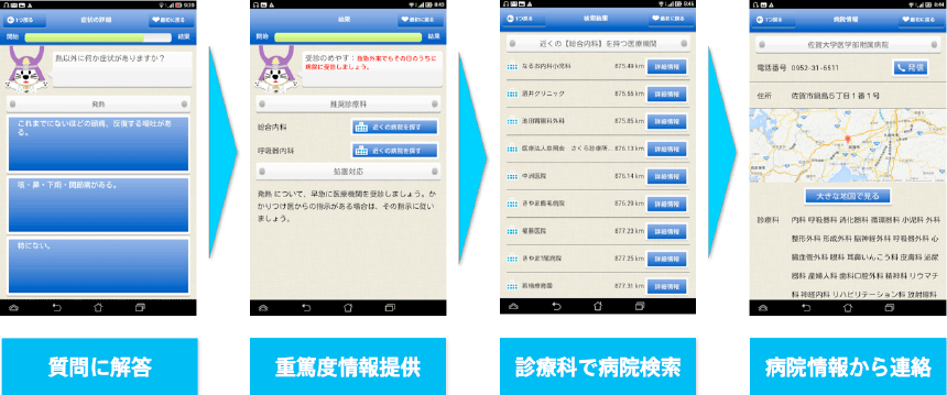 アプリケーション利用の流れ