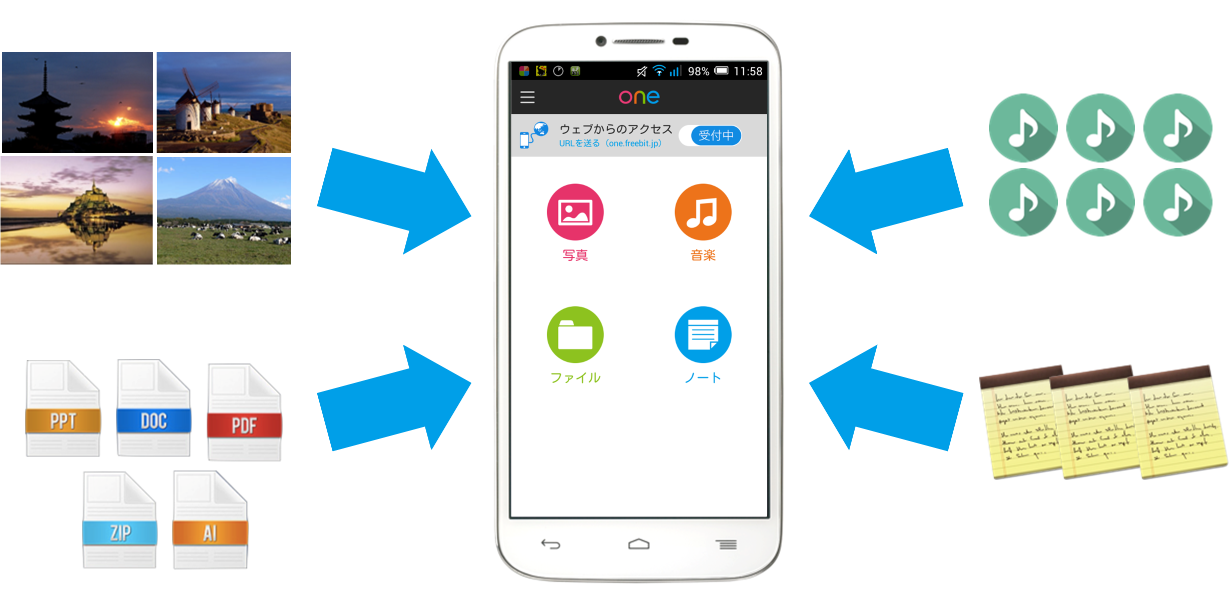 「one」に新たに動画再生・管理機能を追加