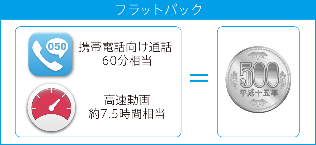 「フラットパック」のサービス内容を大幅に改定