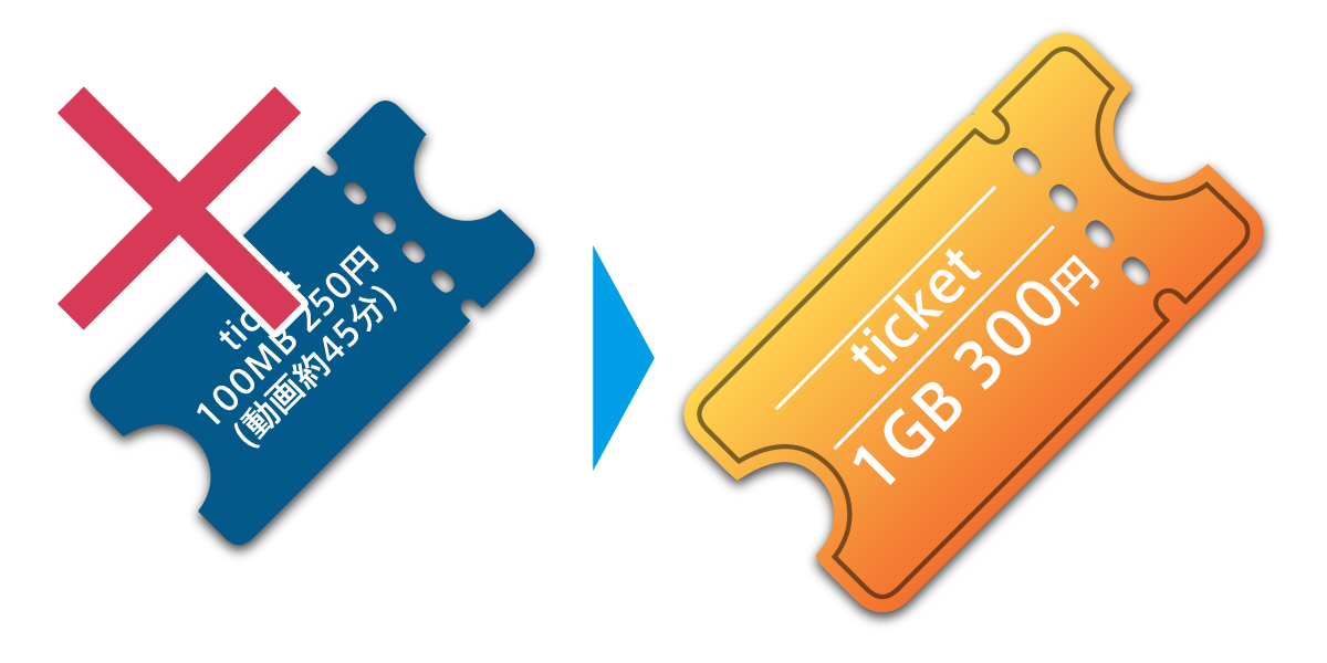 高速チケットオプションを改定