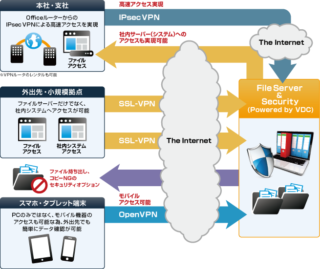 サービス運用イメージ