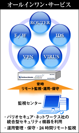 オールインワン・サービス